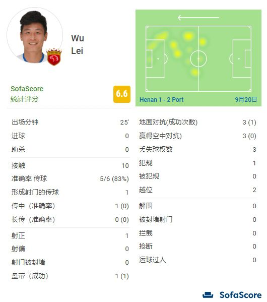 97人人模人人爽人人喊6